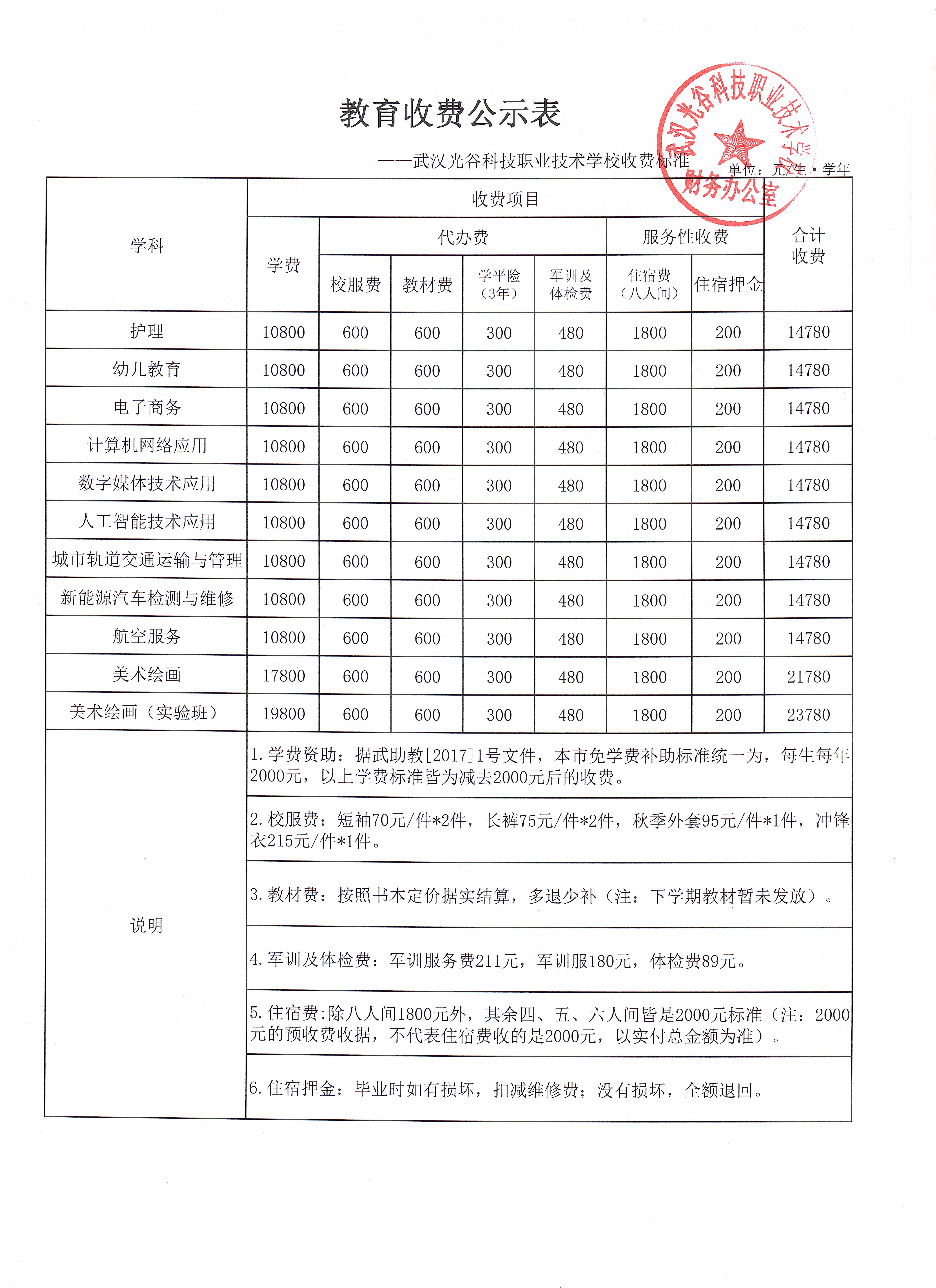武汉光谷科技职业技术学校